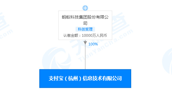 杭州官方：不存在“蚂蚁之江要退地”一事_支付_电商报