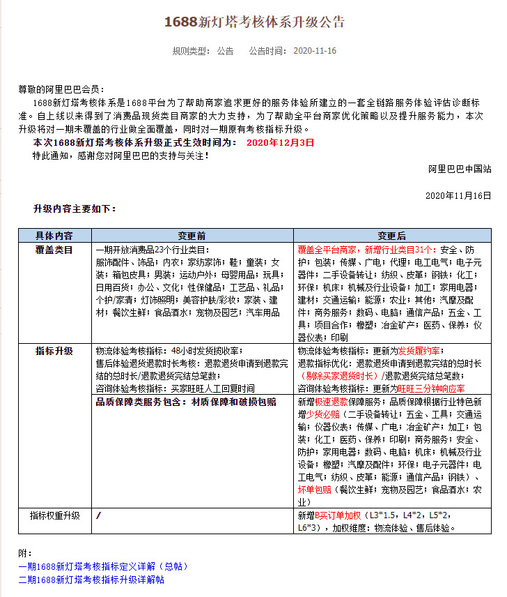 阿里巴巴升级1688新灯塔考核体系_B2B_电商报