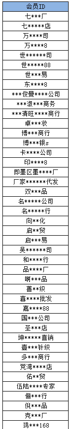 阿里巴巴1688清退严重违规商家店铺_B2B_电商报