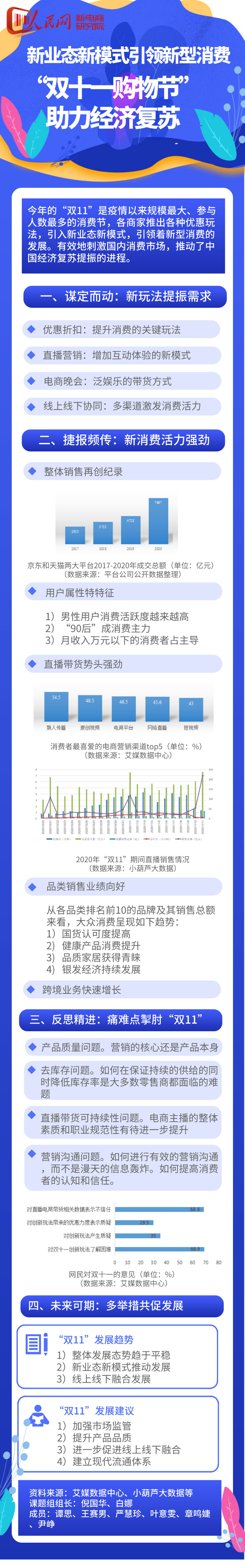 图解：“双十一”消费活力强劲 新玩法提振需求