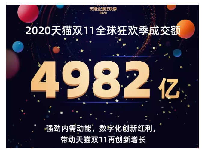 天猫双11最大的赢家，不是蒋凡，而是TA_行业观察_电商报