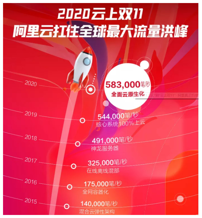 天猫双11最大的赢家，不是蒋凡，而是TA_行业观察_电商报