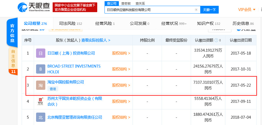 传大件物流企业日日顺启动上市辅导 海尔、阿里为股东_物流_电商报