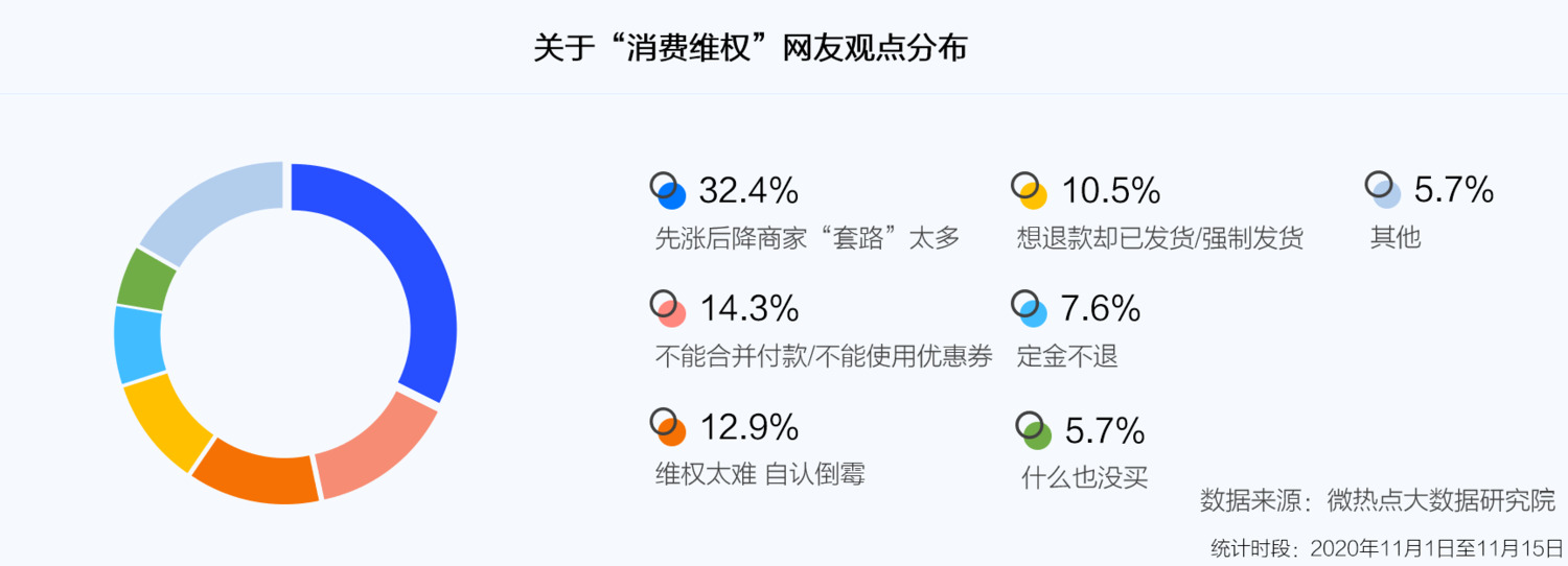 双11消费投诉数据：购物平台有效投诉量超3.6万件_零售_电商报