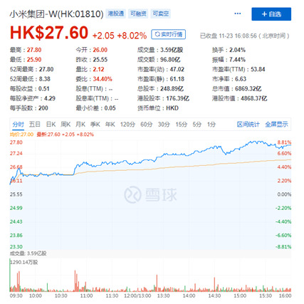 十年磨一剑 小米挺进高端市场_零售_电商报
