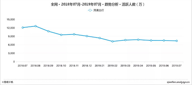 滴滴“新马甲”危险了!投诉飙升、约谈不断,还有更狠的_行业观察_电商报
