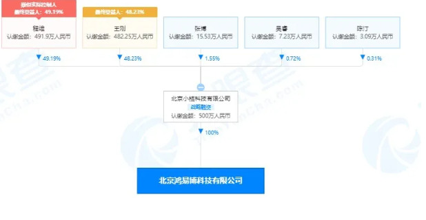 滴滴“新马甲”危险了!投诉飙升、约谈不断,还有更狠的_行业观察_电商报