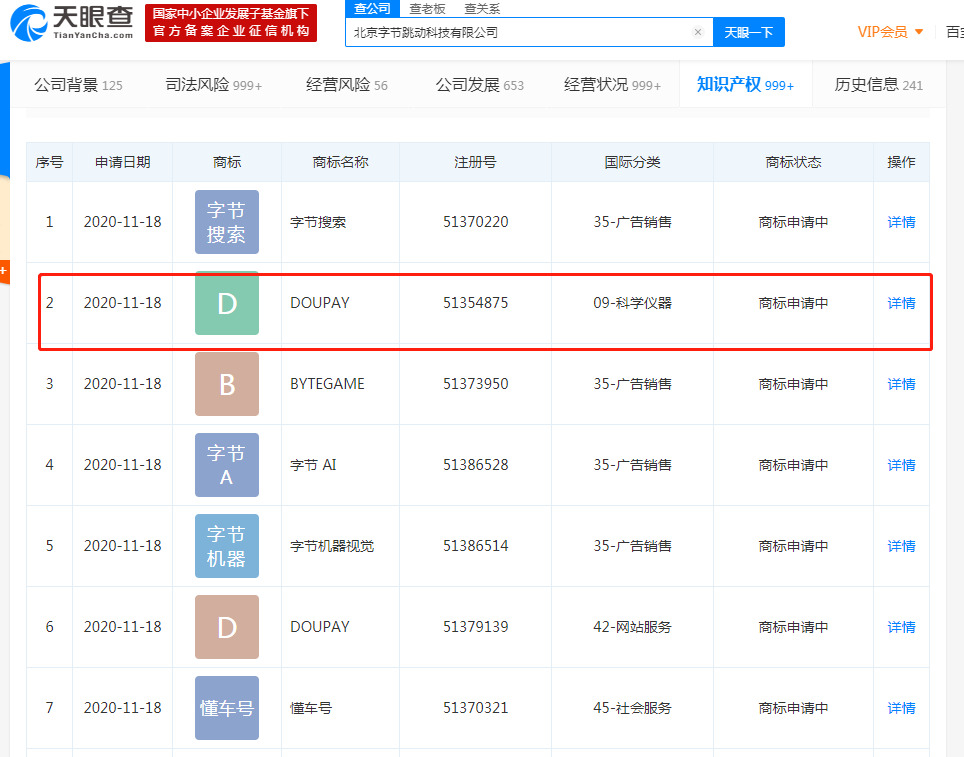 字节跳动申请“doupay”商标 已拿下四张金融牌照_支付_电商报