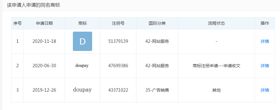 字节跳动申请“doupay”商标 已拿下四张金融牌照_支付_电商报