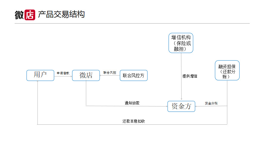 微店入驻微博：发力亚文化商业，能否拿下Z世代“金主”_零售_电商报