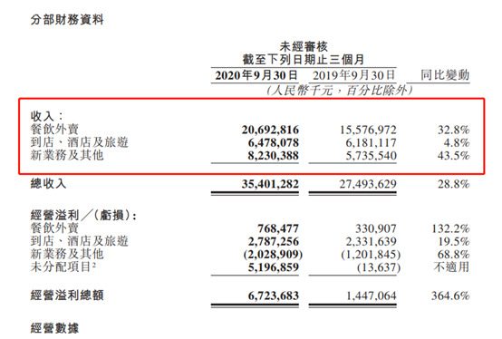 美团困住“外卖” 一路高歌终成垄断之势？_O2O_电商报