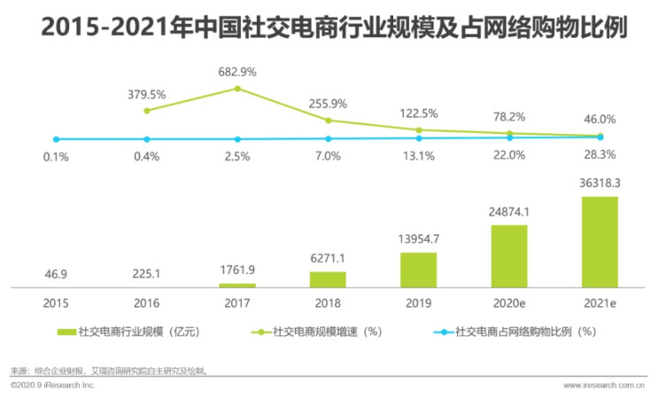 小红书:以内容做电商,能走多久_零售_电商报