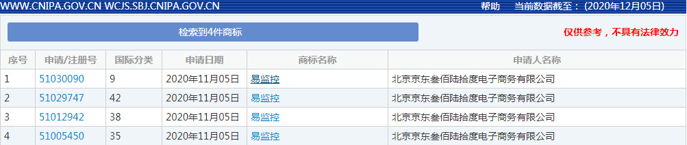 京东申请多条“易监控”商标 状态均为“等待实质审查”_零售_电商报