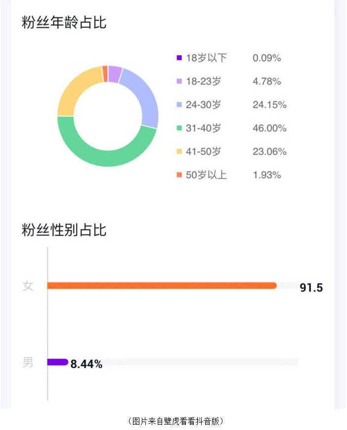 单场抖音直播GMV破千万，“皮草女王”懒猫nono带货秘籍大公开_行业观察_电商报