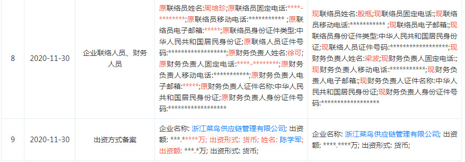 丹鸟物流成为浙江菜鸟供应链管理子公司 帅勇任法定代表人_物流_电商报