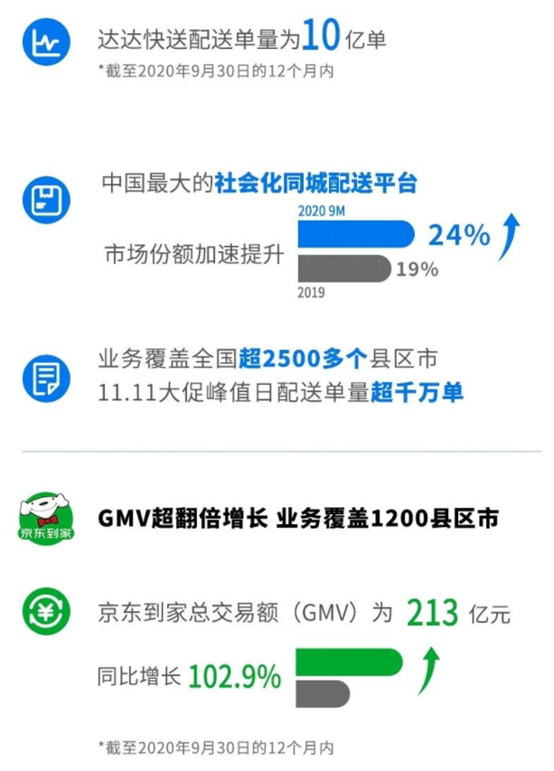 乘“即时配送”快车 京东美妆能否迎来破局?_零售_电商报