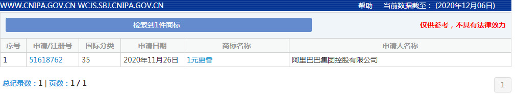淘宝特价版:每月最后一周定为“1元更香节”_零售_电商报