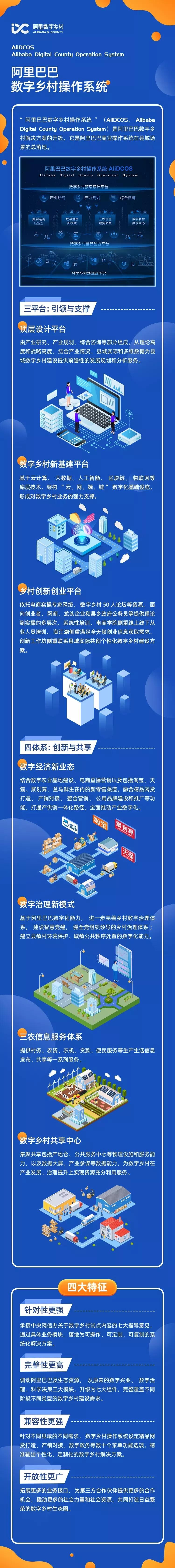 阿里数字乡村解决方案升级为操作系统 未来拟签乡村达1000个_零售_电商报