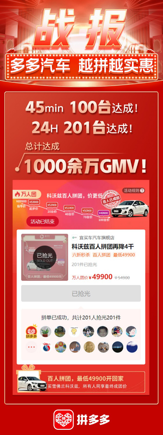 拼多多“科沃兹百人拼团”24小时实现GMV超1000万_零售_电商报