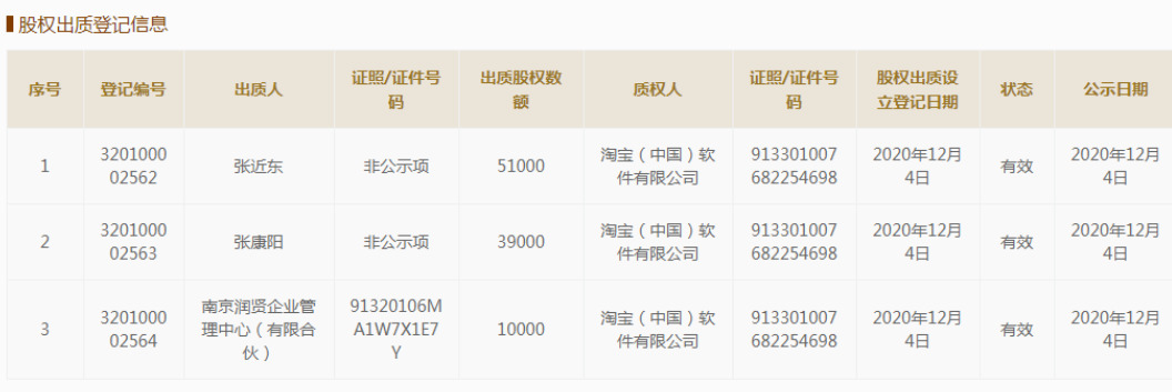 苏宁回应股权质押给淘宝：对苏宁易购正常经营无实质影响_零售_电商报