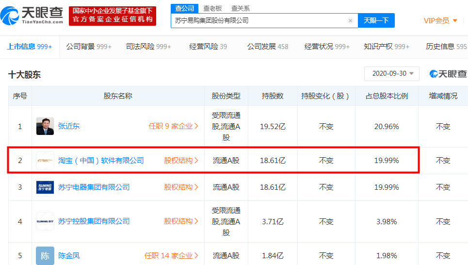 苏宁回应股权质押给淘宝：对苏宁易购正常经营无实质影响_零售_电商报