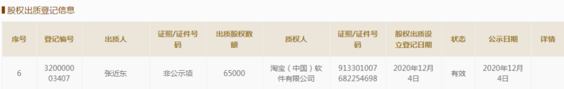 苏宁回应股权质押给淘宝：对苏宁易购正常经营无实质影响_零售_电商报