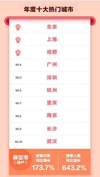 新氧双12：植发养发成最大黑马品类_行业观察_电商报