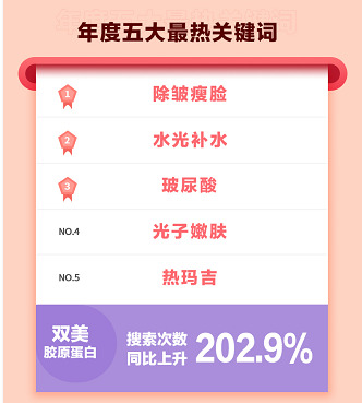 新氧双12：植发养发成最大黑马品类_行业观察_电商报
