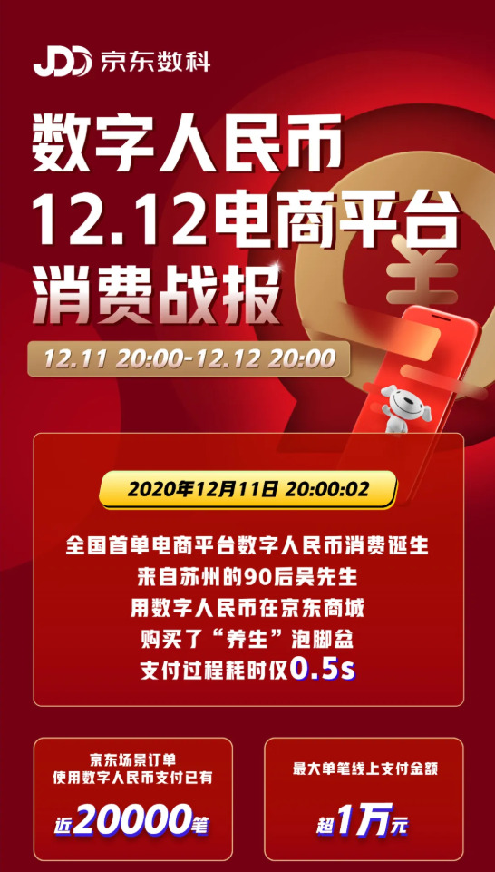 京东双十二：近20000笔订单通过数字人民币支付_支付_电商报
