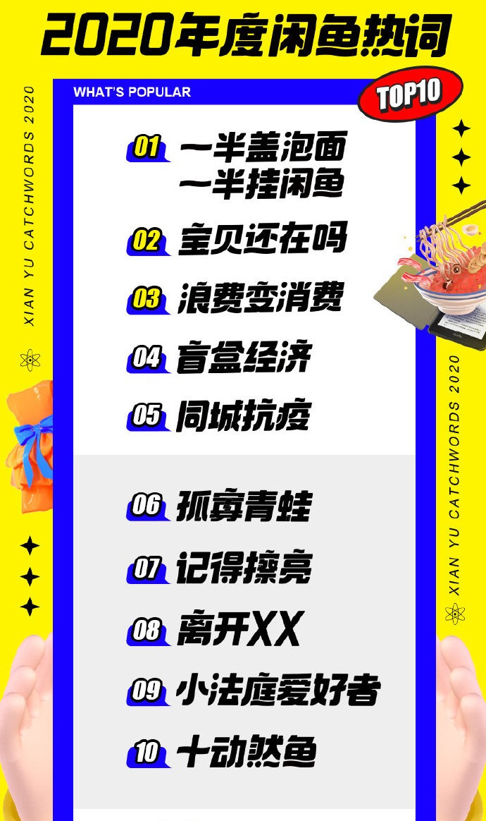 闲鱼发布2020年十大关键词 “盲盒经济”等入选_零售_电商报