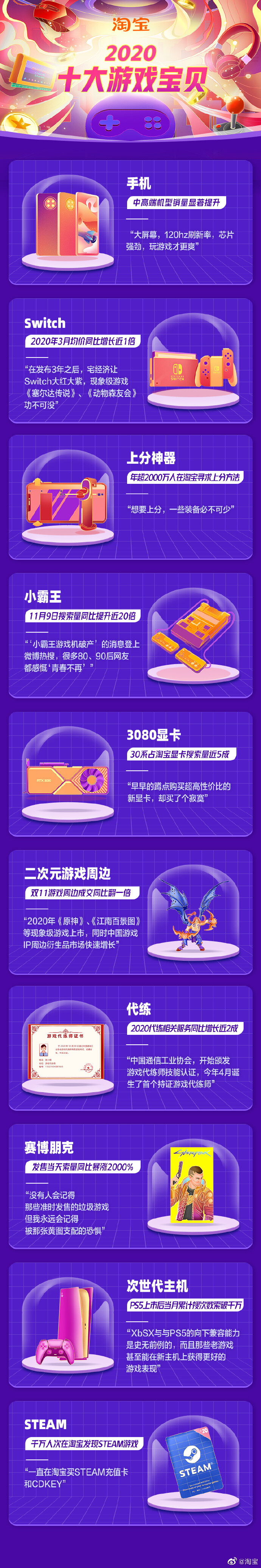 淘宝公布“十大游戏宝贝”:手机、小霸王等上榜_零售_电商报