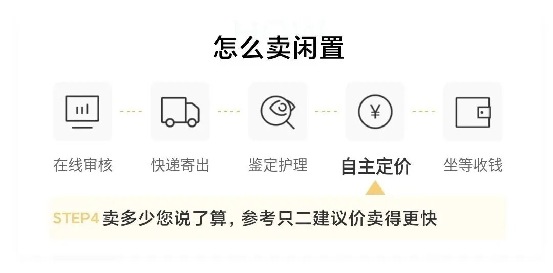 千亿“欲望”生意:她这么光鲜亮丽,全都因为会“捡垃圾”_行业观察_电商报