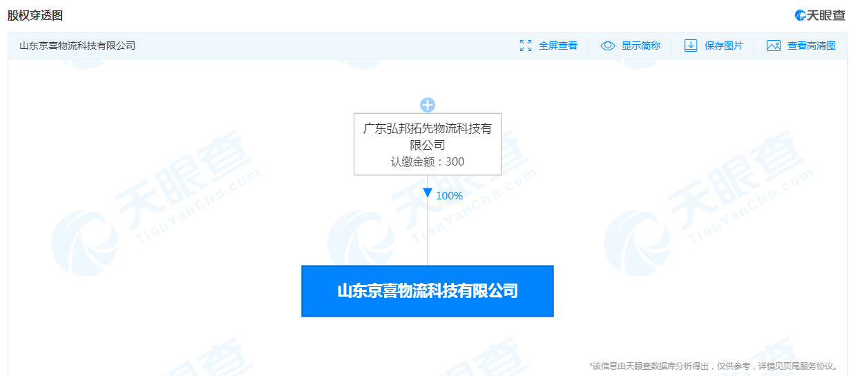 京喜快递在山东新成立1家物流科技公司_物流_电商报