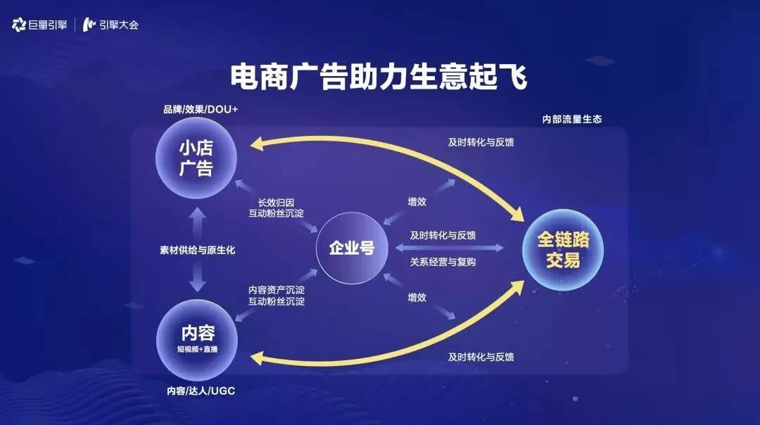 内容电商靠什么“加速成长”？_行业观察_电商报