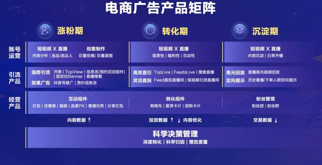 内容电商靠什么“加速成长”？_行业观察_电商报