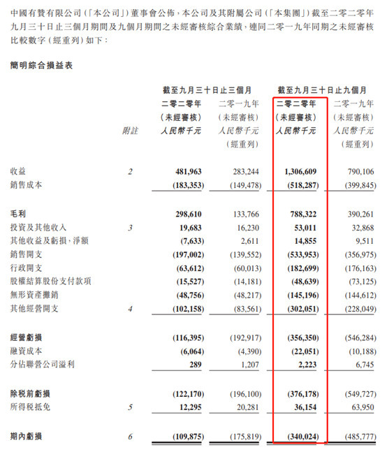 迈入“千亿级俱乐部”之后,有赞的下一步在哪?_B2B_电商报