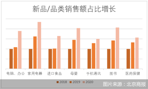 图片来源：北京商报