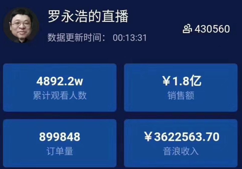 “了不起的职场人”罗永浩:还清债务 走向蜕变_人物_电商报