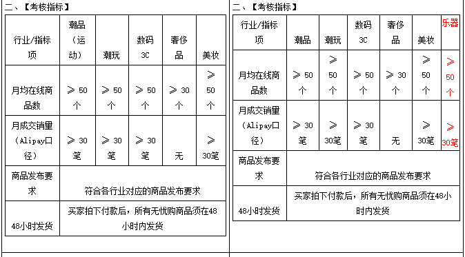 淘宝调整《闲鱼无忧购管理规范》 1月26日生效_零售_电商报