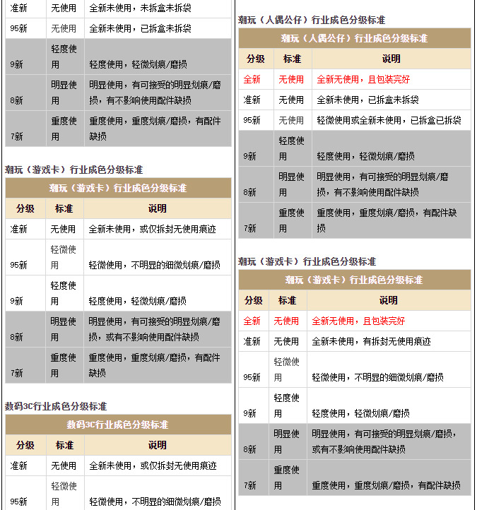 淘宝调整《闲鱼无忧购管理规范》 1月26日生效_零售_电商报