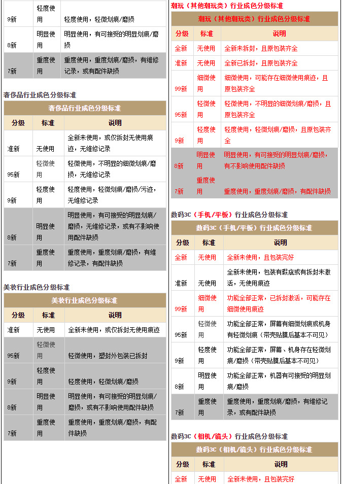 淘宝调整《闲鱼无忧购管理规范》 1月26日生效_零售_电商报