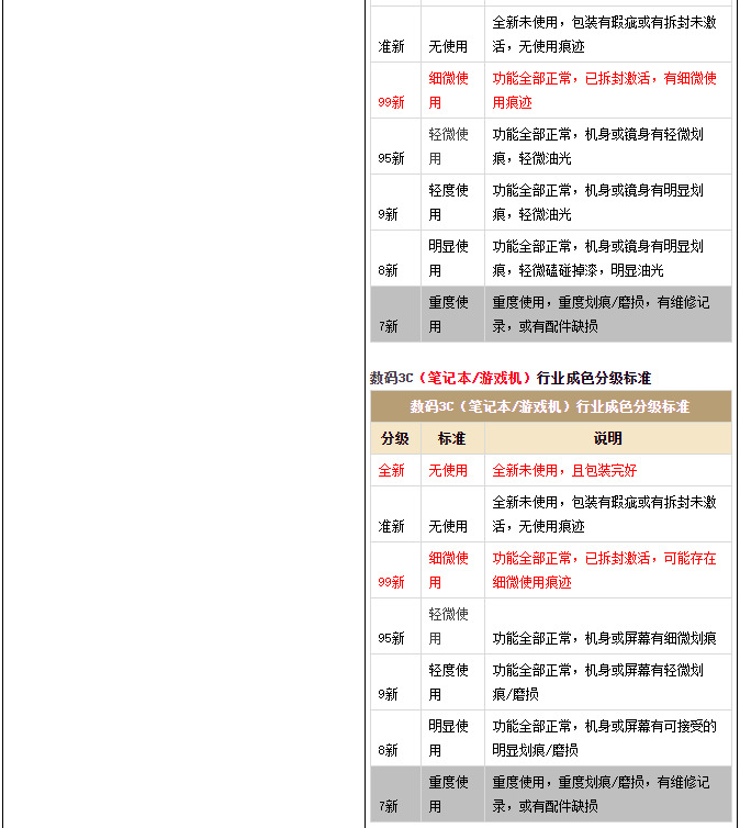 淘宝调整《闲鱼无忧购管理规范》 1月26日生效_零售_电商报