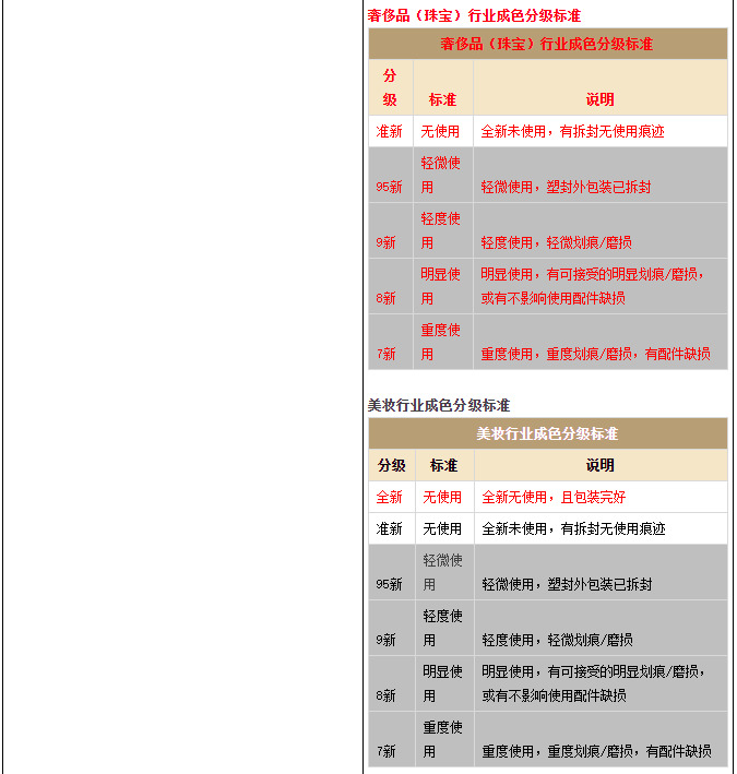 淘宝调整《闲鱼无忧购管理规范》 1月26日生效_零售_电商报