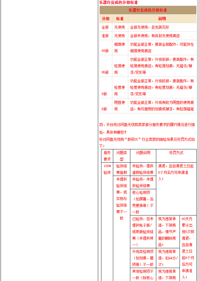 淘宝调整《闲鱼无忧购管理规范》 1月26日生效_零售_电商报