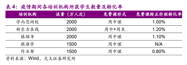 来源:光大证券《教育行业2020 年下半年投资策略》