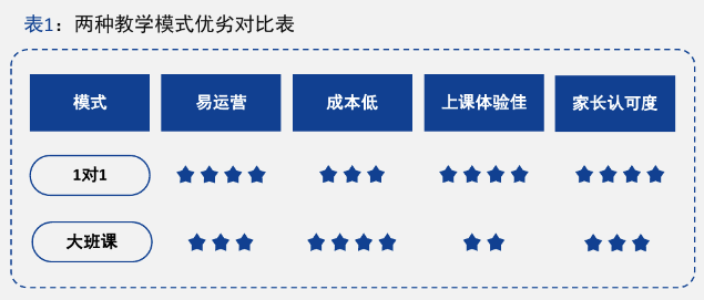 来源:中科院《中国K12在线教育市场调研及用户消费行为报告》