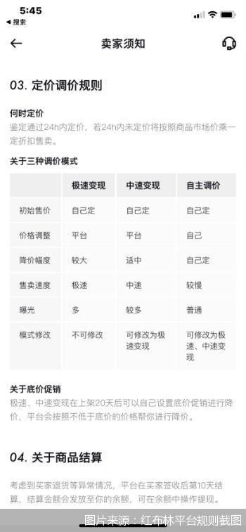 图片来源：红布林平台规则截图
