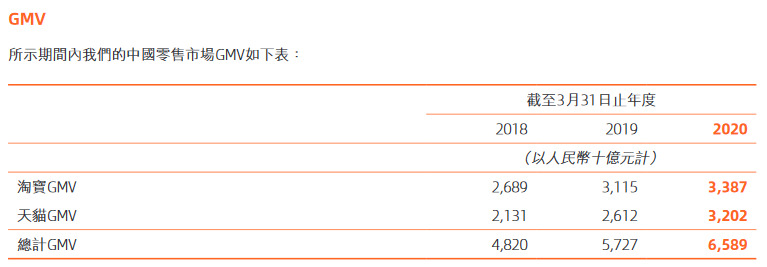 “自己”打败“自己”?天猫二度将淘宝甩在身后_零售_电商报