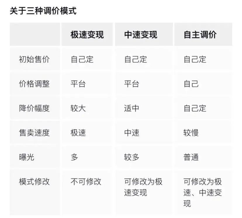无本万利？揭秘“二手奢侈品电商”生意_行业观察_电商报
