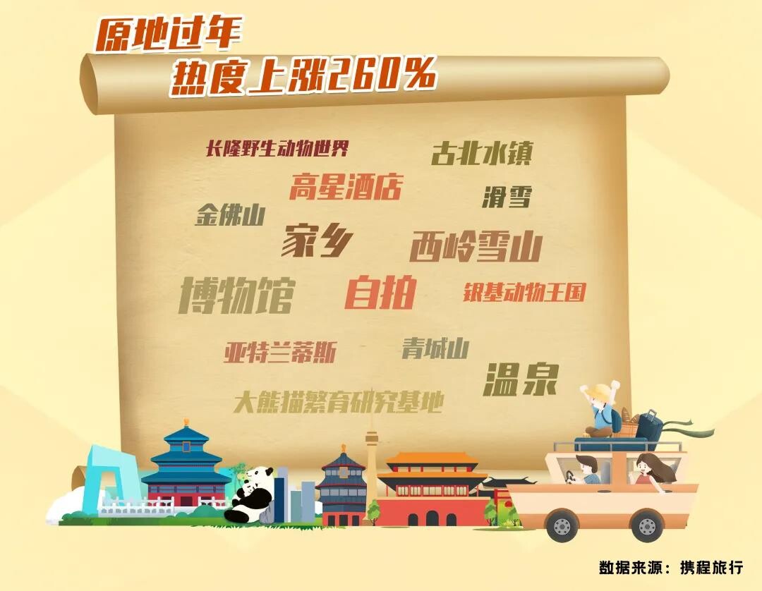 首发“原地过年宝典”，用户的心携程真会猜？_O2O_电商报